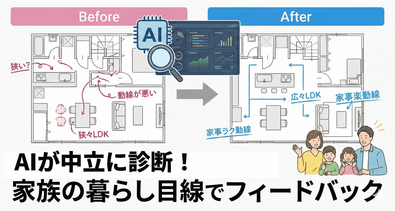 AI診断イメージ